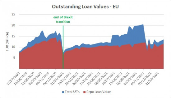 SFTR public data - outstanding loan values EU - 26 January 2022