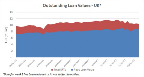 SFTR public data - outstanding loan values UK - 26 January 2022